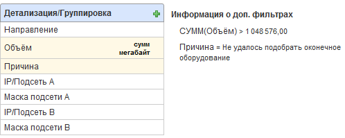 Аналитики для отчета по неучтенному трафику Аналитики для отчета по неучтенному трафику