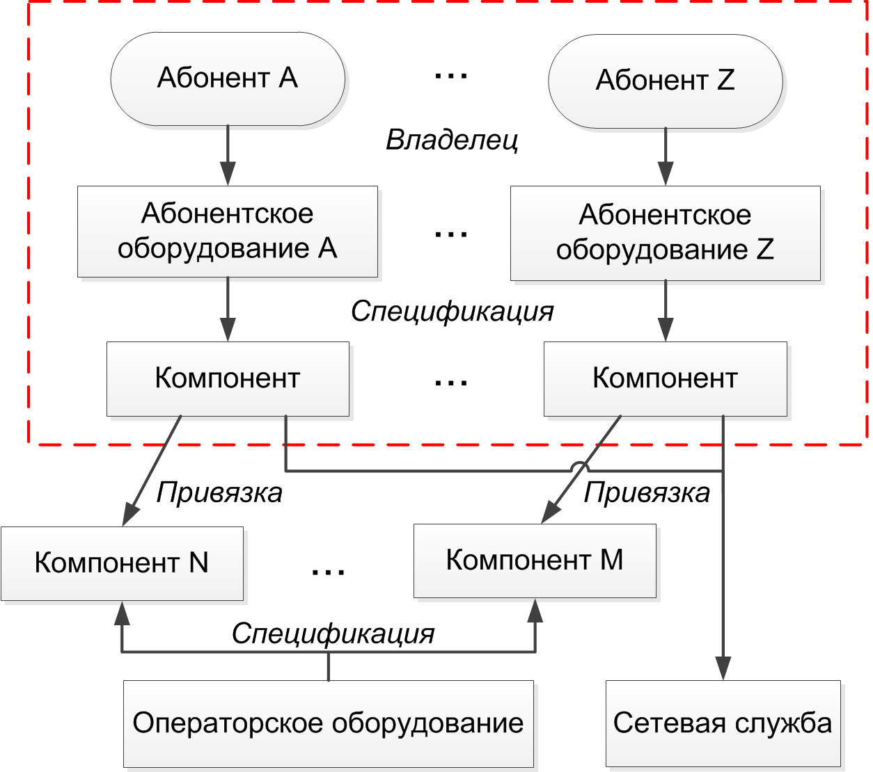 Схема 12. Индивидуальное абонентское оборудование