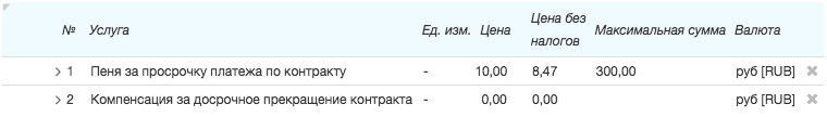 Приказ по ценам на взыскания