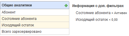 Аналитики для поиска абонентов-должников