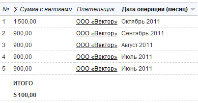 Суммарные месячные платежи юридического лица Суммарные месячные платежи юридического лица