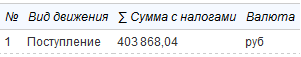Суммарные платежи за период Суммарные платежи за период