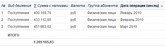 Суммарные месячные платежи за первый квартал года Суммарные месячные платежи за первый квартал года