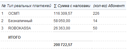 Платежи в разрезе различных типов Платежи в разрезе различных типов