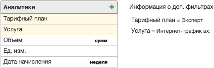Аналитики для отчета о количестве потребленной услуги в рамках тарифного плана Аналитики для отчета о количестве потребленной услуги в рамках тарифного плана