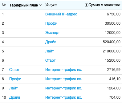 Стоимость оказанных услуг Стоимость оказанных услуг