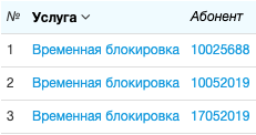 Временно заблокированные абоненты Временно заблокированные абоненты