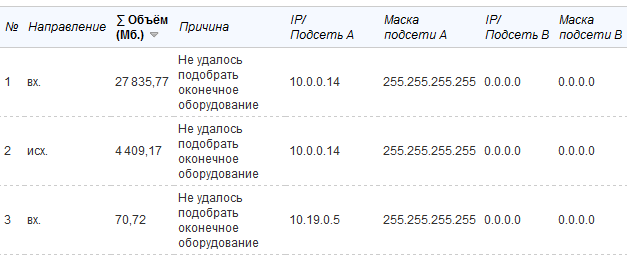 Нетарифицированные сеансы Нетарифицированные сеансы