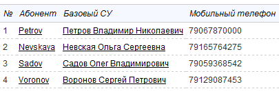 Абоненты, проживающие по выбранному адресу Абоненты, проживающие по выбранному адресу