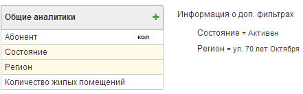 Аналитики для распределения абонентов по адресам Аналитики для распределения абонентов по адресам