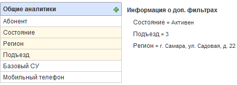 Аналитики для поиска абонентов по адресу Аналитики для поиска абонентов по адресу