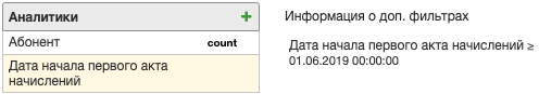 Аналитики для поиска новых абонентов Аналитики для поиска новых абонентов
