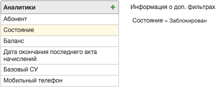 Аналитики для поиска заблокированных абонентов Аналитики для поиска заблокированных абонентов