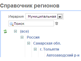 Дерево муниципальной иерархии Дерево муниципальной иерархии