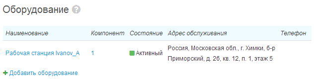 Адрес обслуживания абонентского оборудования Адрес обслуживания абонентского оборудования