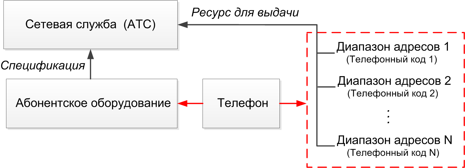 Cхема 17. Ограничение выдачи адресов по спецификации Cхема 17. Ограничение выдачи адресов по спецификации