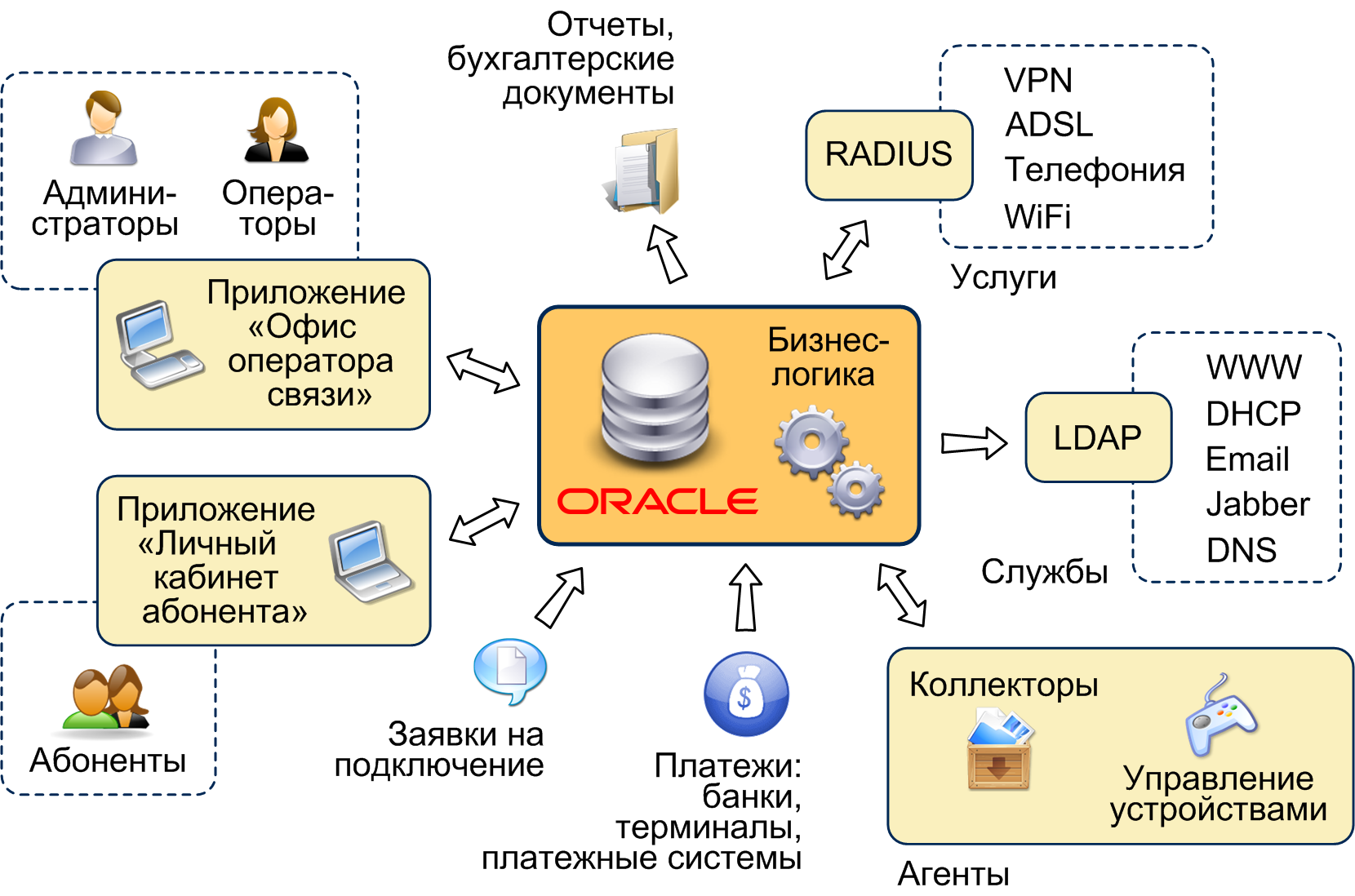 Общая схема системы Общая схема системы