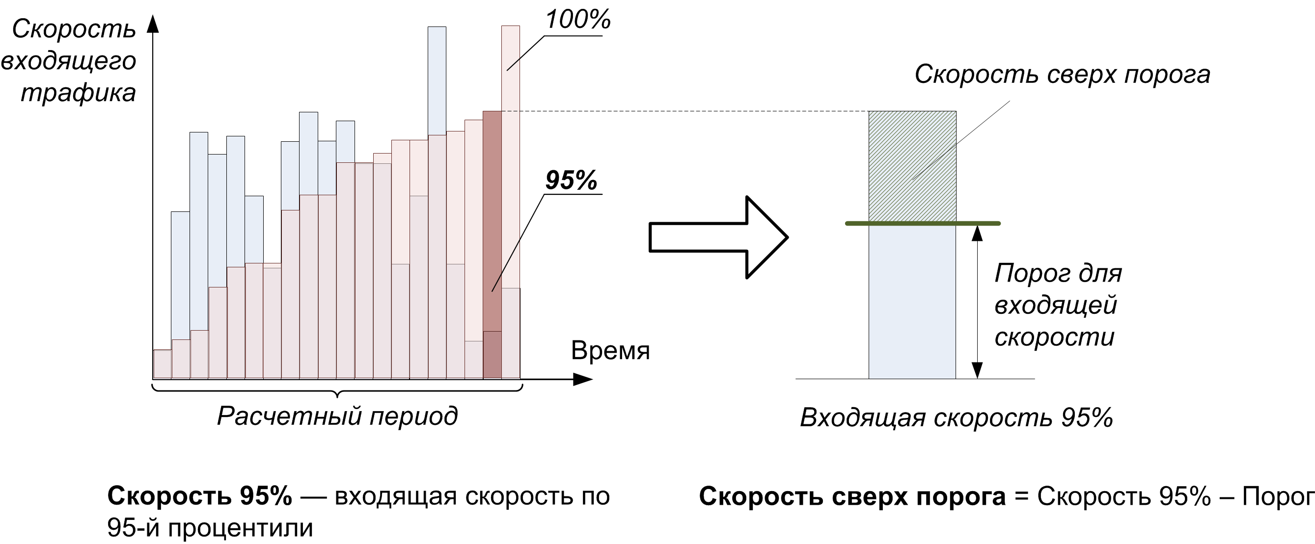 Алгоритм расчета Burstable
