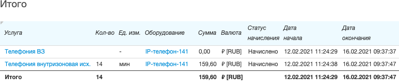 Итоговые данные по акту начислений