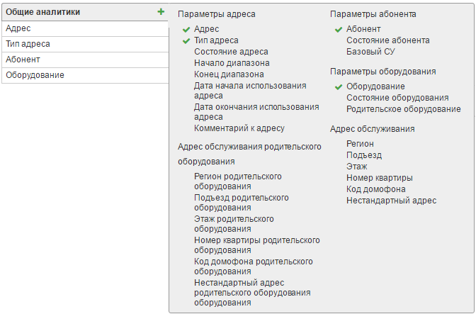 Аналитики отчета по использованию адресов Аналитики отчета по использованию адресов