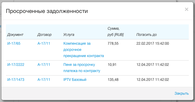 Детализация по просроченным задолженностям