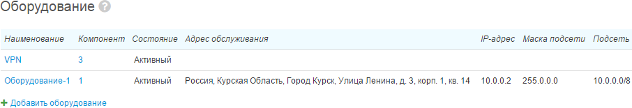 Оборудование абонента Оборудование абонента