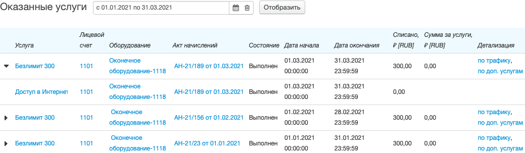 Оказанные абоненту услуги Оказанные абоненту услуги