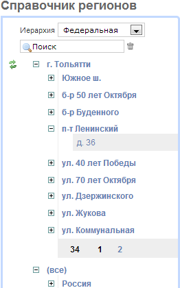Дерево федеральной иерархии