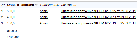 Платежи абонента за указанный период Платежи абонента за указанный период