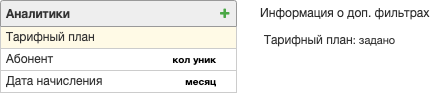 Аналитики для отчета по распределению абонентов по тарифным планам
