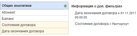 Аналитики для поиска абонентов с расторгнутыми договорами