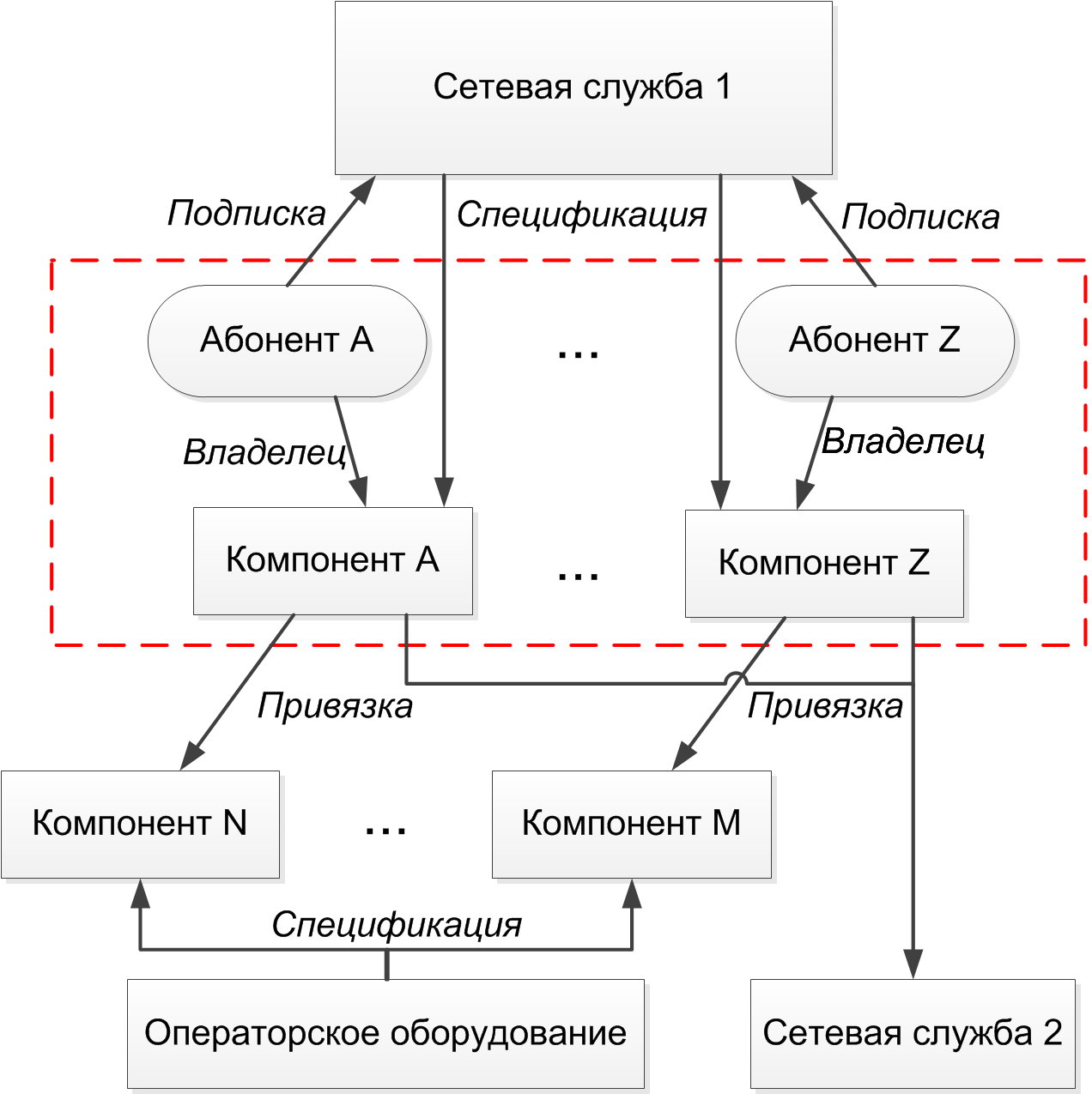 Схема 14. Организация абонентского оборудования через компоненты сетевой службы Схема 14. Организация абонентского оборудования через компоненты сетевой службы