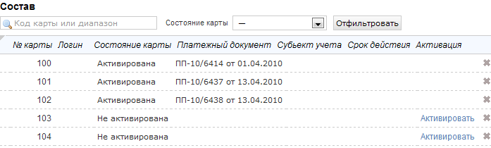 Состав акта выпуска карт Состав акта выпуска карт