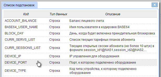 Список доступных подстановок