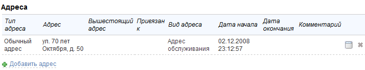 Адреса пассивного оборудования Адреса пассивного оборудования