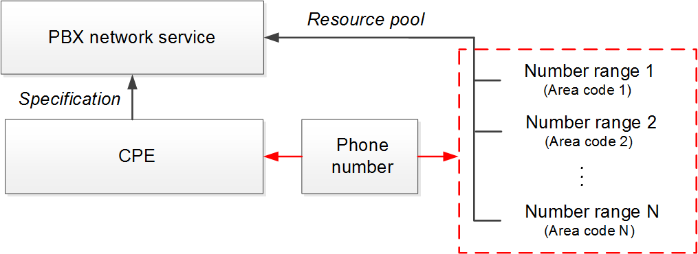 Scheme 17: Restriction by specification Scheme 17: Restriction by specification