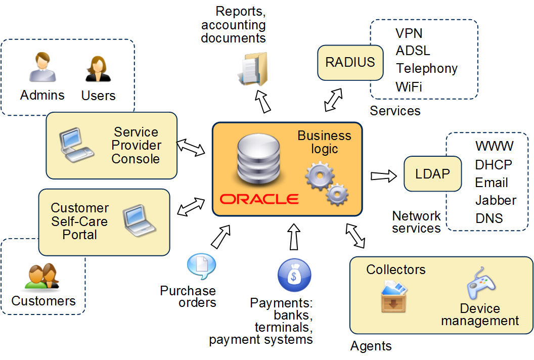 Sheme 2: General scheme of the system operation Sheme 2: General scheme of the system operation