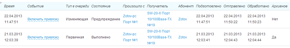 Очередь событий по созданию привязки Очередь событий по созданию привязки