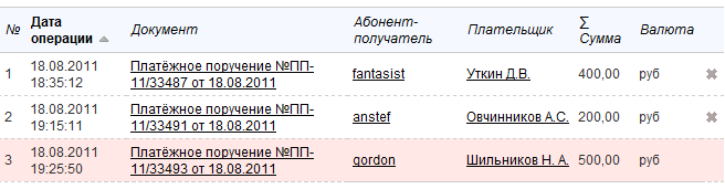 Отчет по платежам за смену